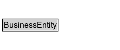 BusinessEntity Diagram