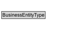 BusinessEntityType Diagram