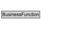 BusinessFunction Diagram