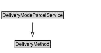 DeliveryModeParcelService Diagram