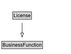 License Diagram