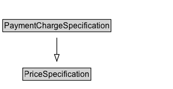 PaymentChargeSpecification Diagram