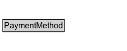 PaymentMethod Diagram