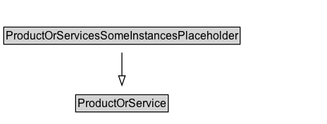 ProductOrServicesSomeInstancesPlaceholder Diagram