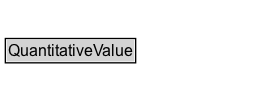 QuantitativeValue Diagram
