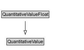 QuantitativeValueFloat Diagram