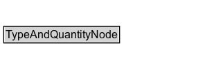 TypeAndQuantityNode Diagram