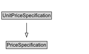 UnitPriceSpecification Diagram