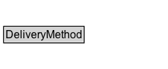 DeliveryMethod Diagram