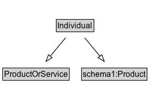 Individual Diagram
