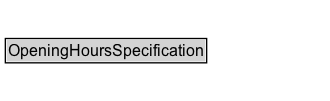 OpeningHoursSpecification Diagram