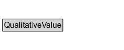 QualitativeValue Diagram