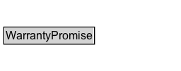 WarrantyPromise Diagram