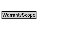 WarrantyScope Diagram