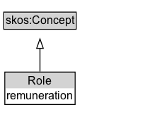 Role Diagram