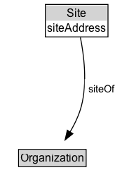 Site Diagram