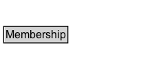 Membership Diagram
