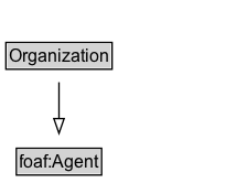Organization Diagram