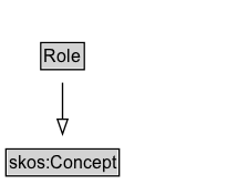 Role Diagram