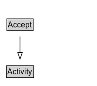 Accept Diagram