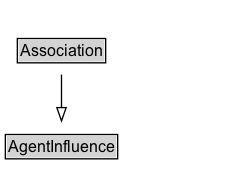 Association Diagram