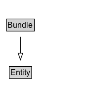 Bundle Diagram