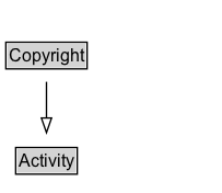 Copyright Diagram