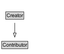 Creator Diagram