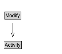 Modify Diagram