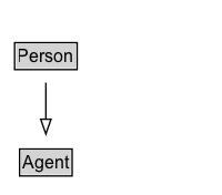 Person Diagram
