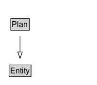 Plan Diagram