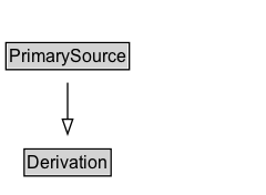 PrimarySource Diagram
