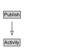 Publish Diagram