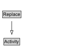 Replace Diagram