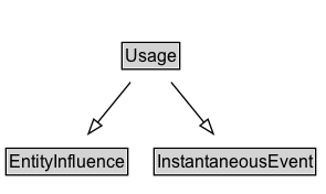 Usage Diagram