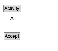 Accept Diagram