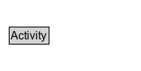 Activity Diagram