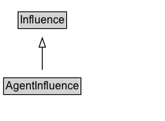 AgentInfluence Diagram