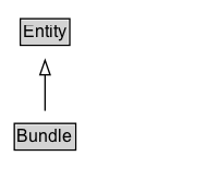 Bundle Diagram