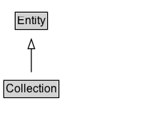 Collection Diagram