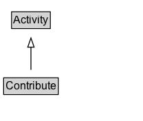 Contribute Diagram