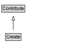 Create Diagram