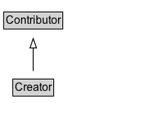 Creator Diagram