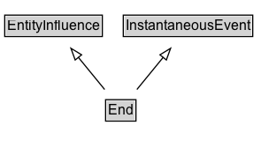 End Diagram