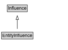 EntityInfluence Diagram