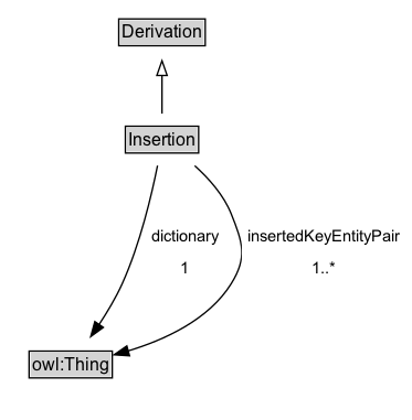 Insertion Diagram