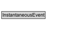 InstantaneousEvent Diagram