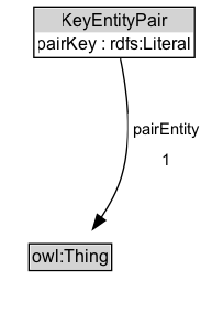 KeyEntityPair Diagram