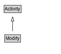 Modify Diagram