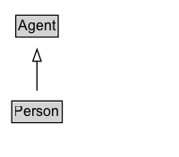 Person Diagram